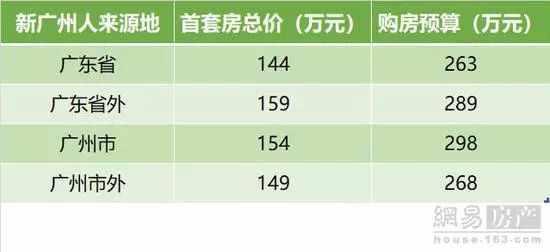 个省本地人口有多少_宁夏有多少人口(2)