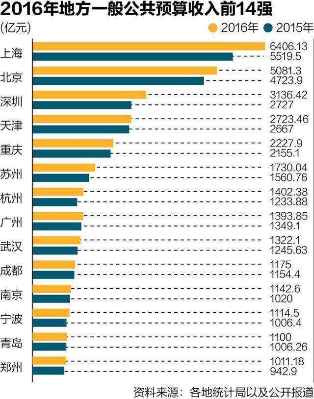 郑州gdp总值有望超过武汉吗_看过武汉,我只想卖掉郑州的房(3)