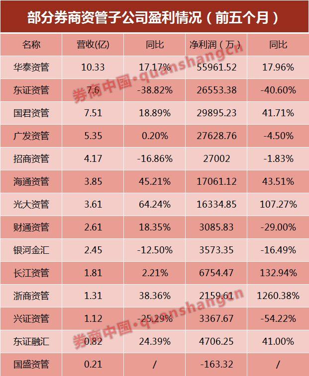 前五个月广东gdp_广东全省GDP超过11万亿(2)