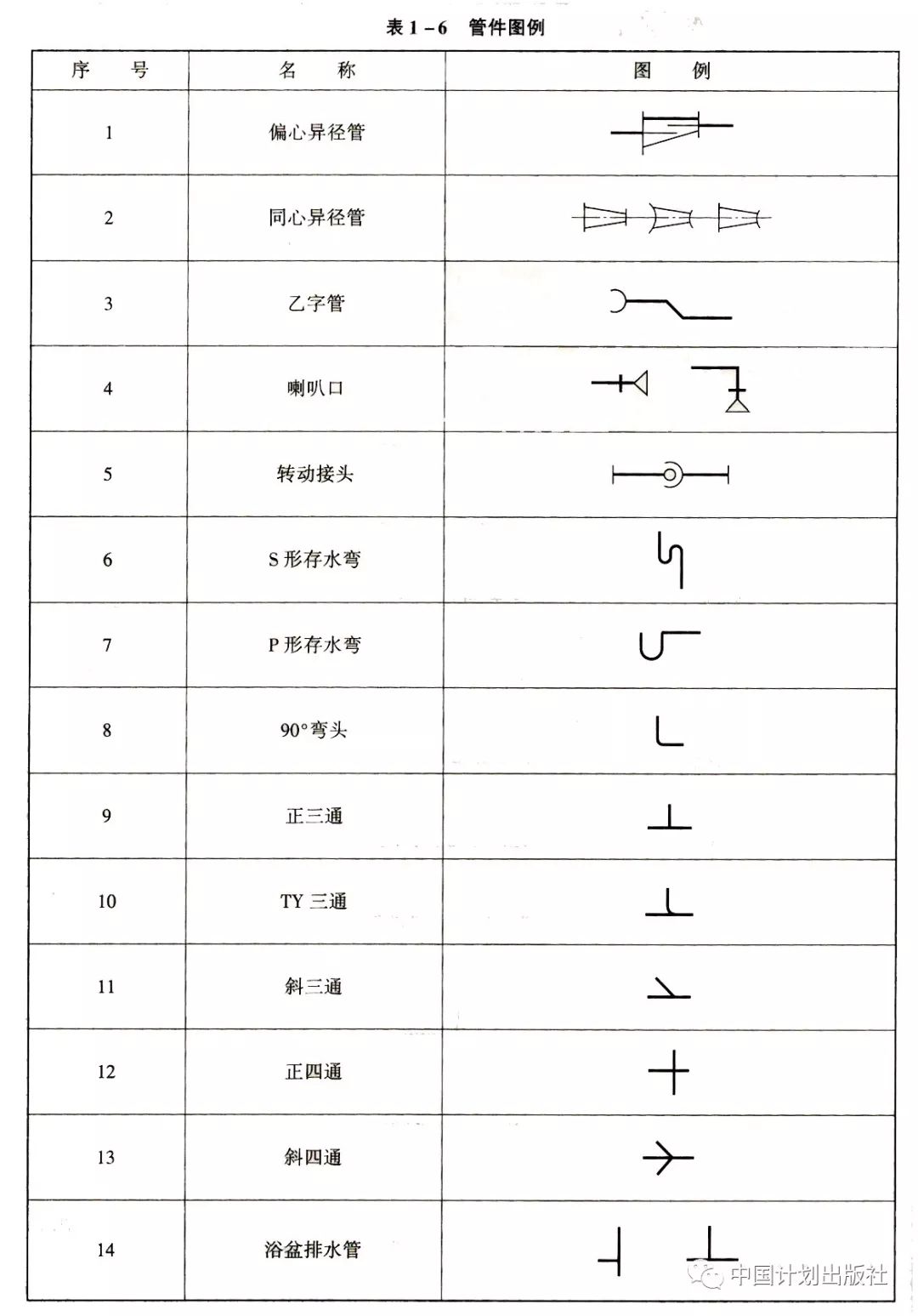 【水暖工程】各类管道&管件&阀门&给水配件傻傻分不清楚?