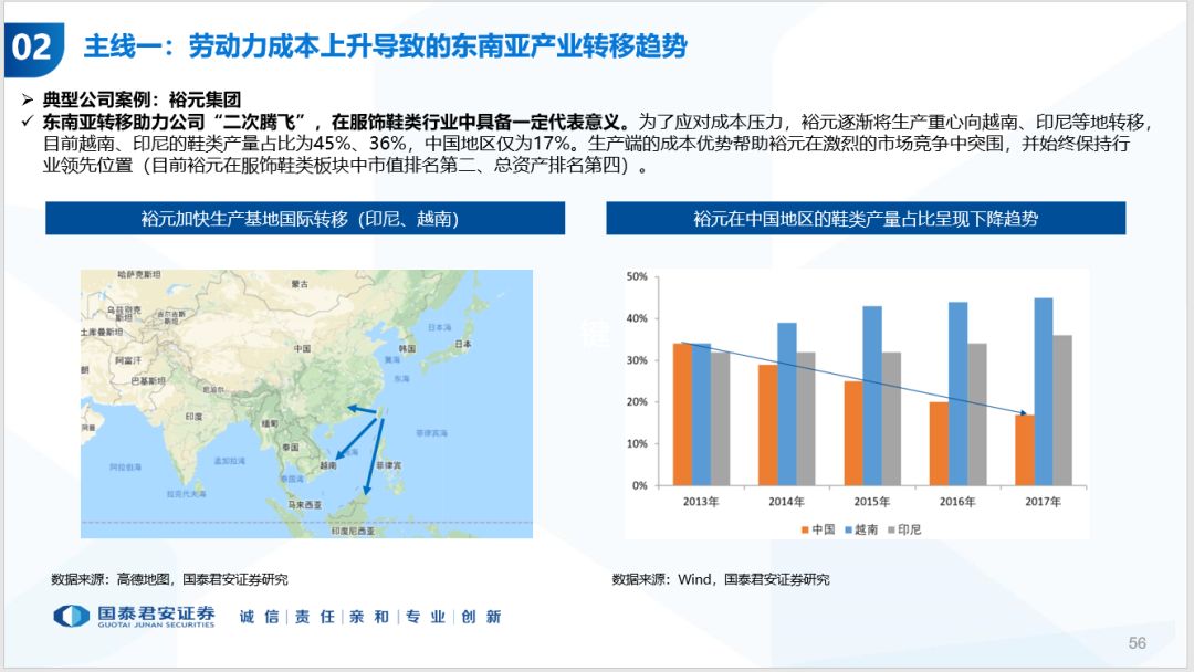 历年中国人口_国泰君安 中国人口周期 经济趋势和资产配置(2)