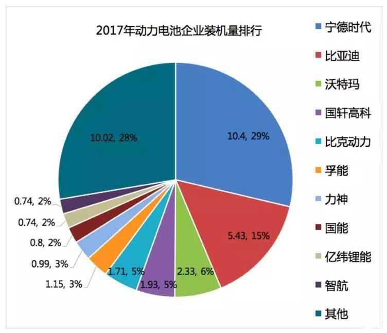 上汽会给宁德gdp带来多少_动力电池 宁德联合上汽带来新变局 比亚迪打破封闭谋求发展(2)