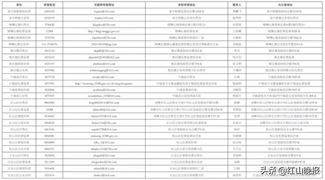 赤峰各旗县gdp_大赞 鄂尔多斯一地上榜 2019中国最美县域 榜单(2)