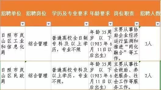 市政府招聘信息_国庆节期间,东台市委市政府将举办大型招聘会 附最新招聘信息