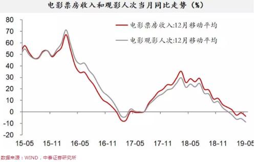 为什么提高房价可以促进gdp_2020年西安GDP产值10200亿!或将推动西安房价破2万+