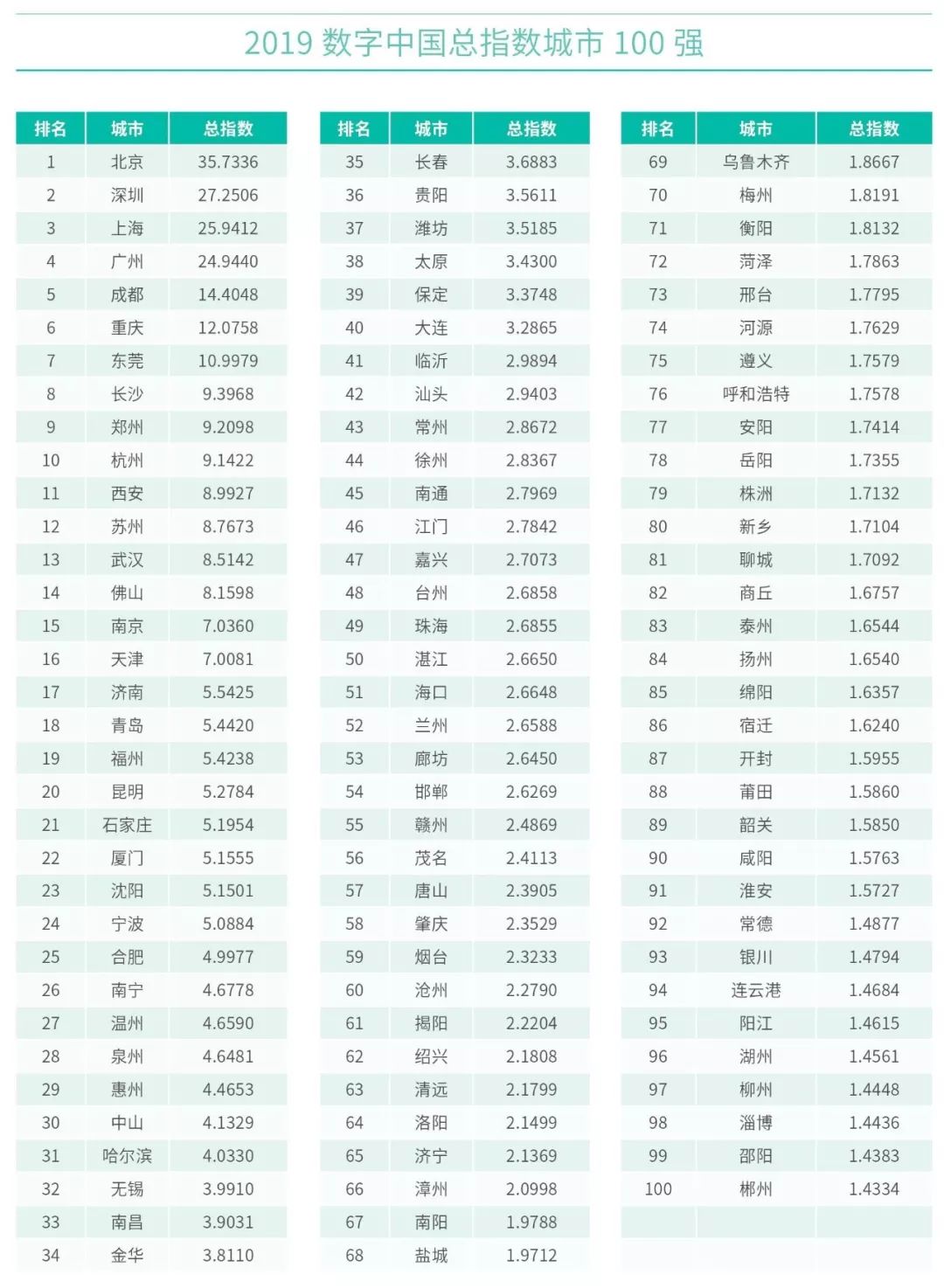 2019年新疆的gdp总值多少_最新2019年中国gdp总值分布(2)