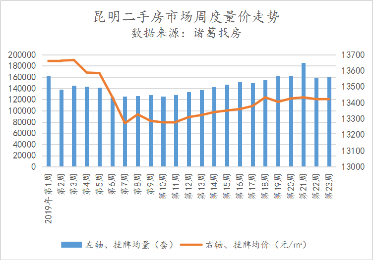 安宁gdp昆明gdp2020_山西太原与云南昆明的2020上半年GDP来看,两者排名怎样(3)