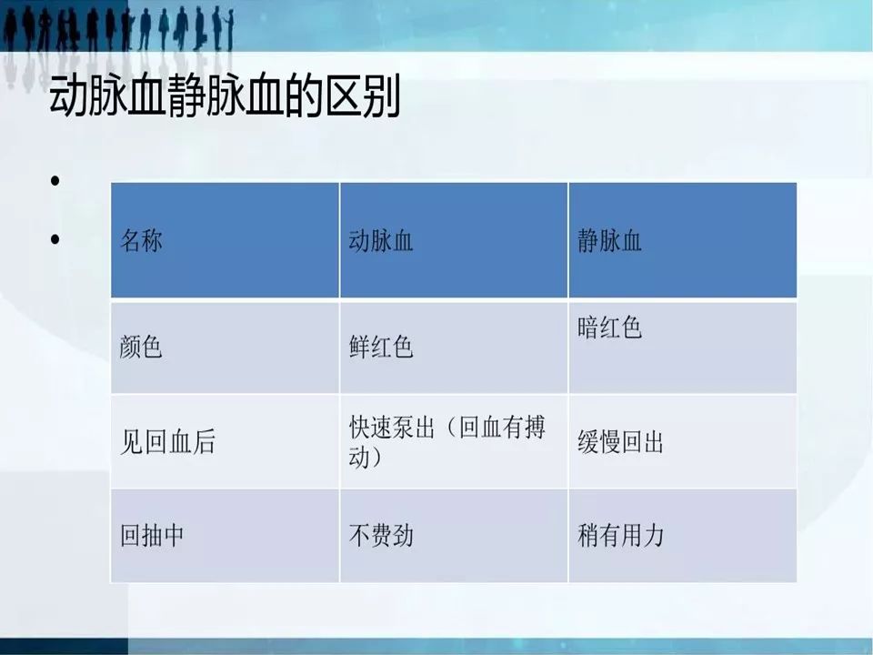 【PPT】动脉采血临床操作指南