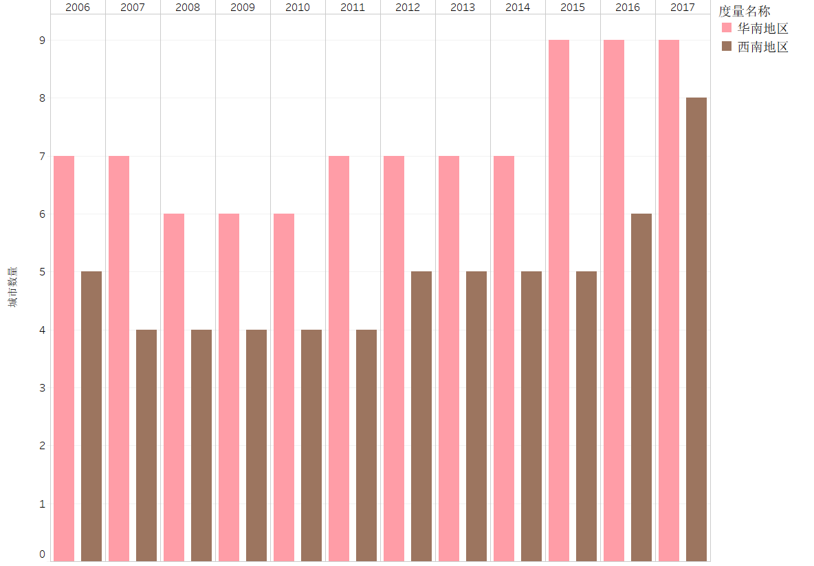 历年中国人口总数_2019中国人口日 12年间中国百万人口城市数量变迁