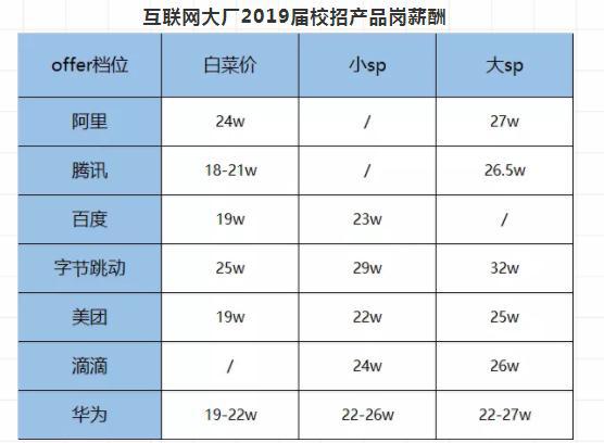 pm是什么职位