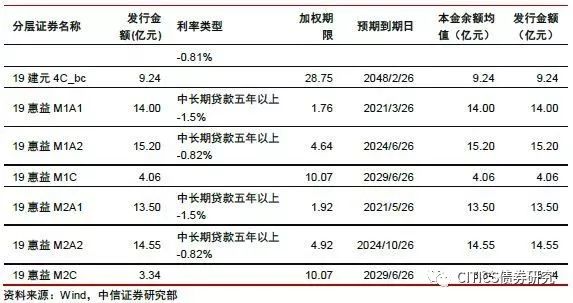 池姓人口数量_池姓有多少人口 池姓起源及分布(3)