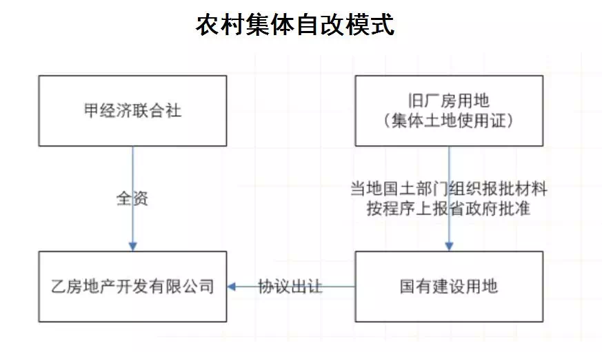 单位gdp建设用地_人均gdp单位图