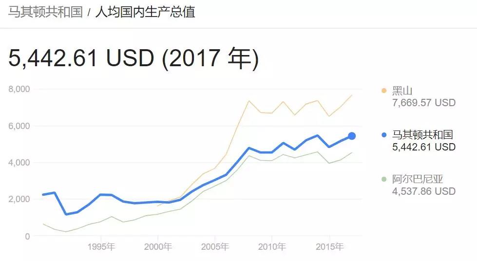 保加利亚共和国gdp_保加利亚共和国(2)