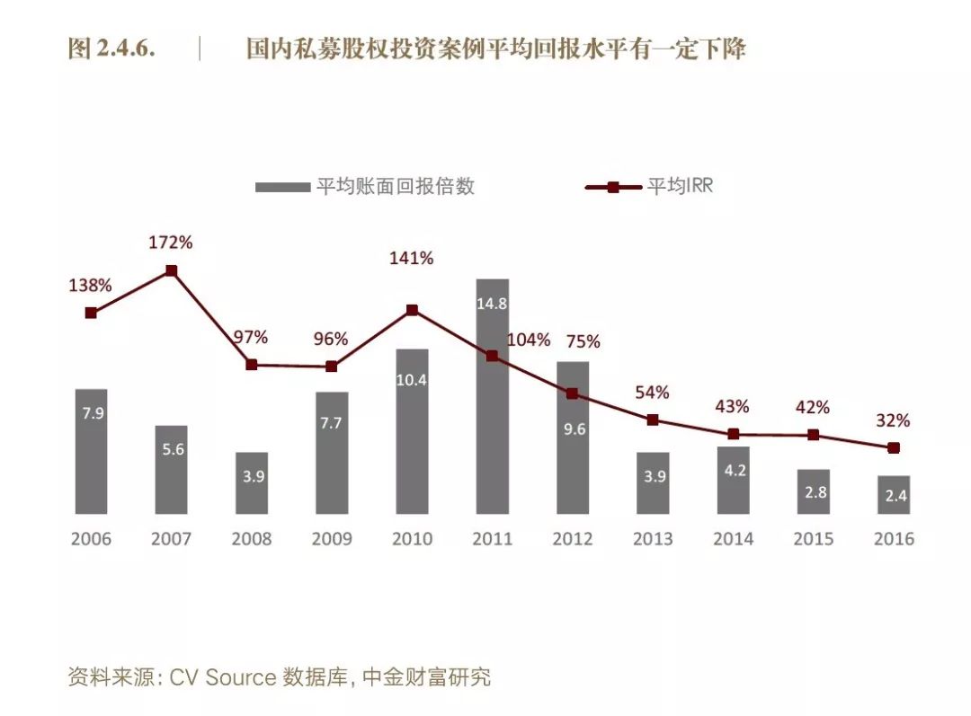 三方财富公司排名_三方协议
