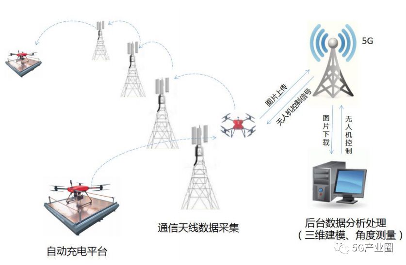 5g已来!5g与无人机结合大有可为