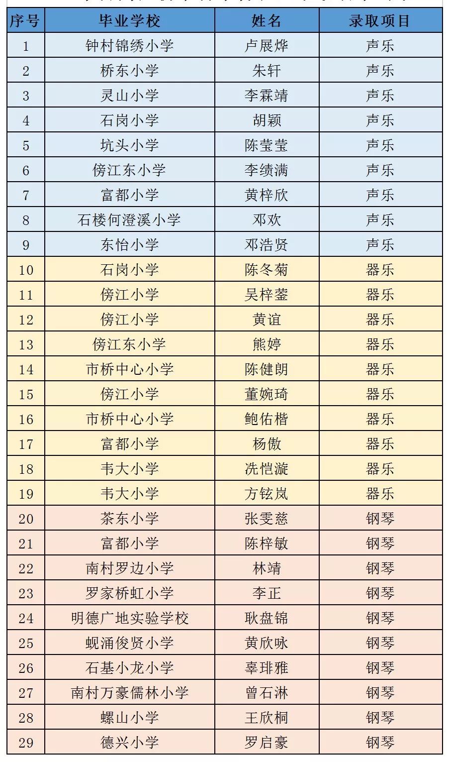 番禺高中排名_番禺高中校徽(2)