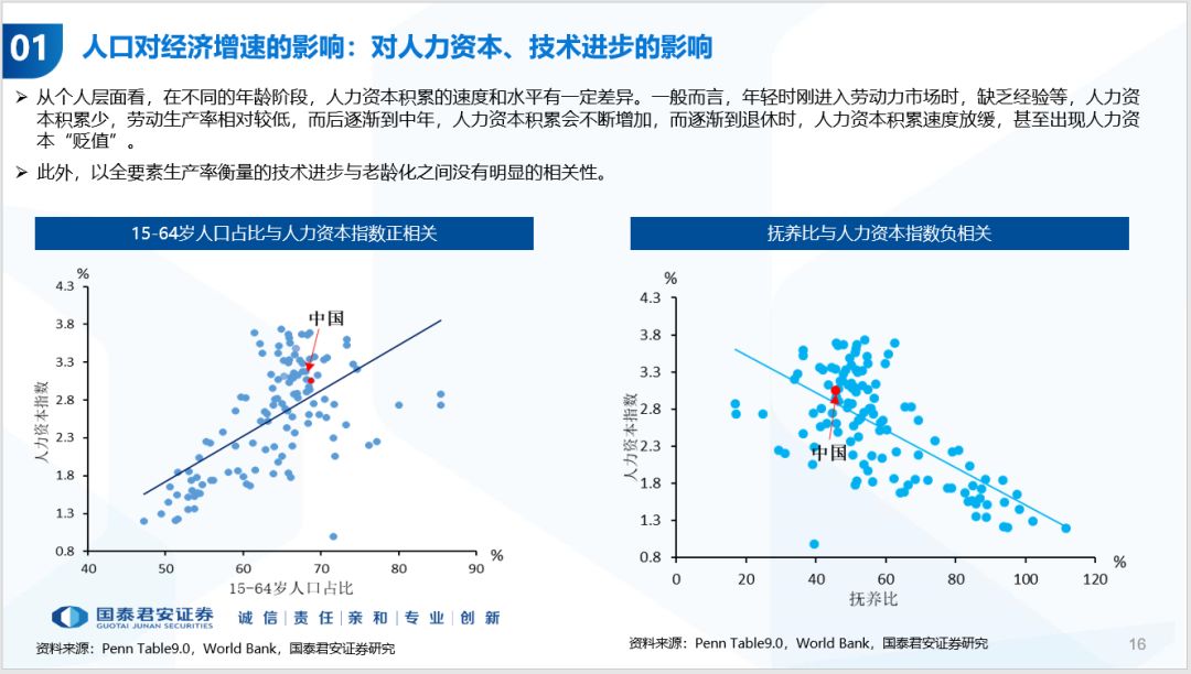 历年中国人口_国泰君安 中国人口周期 经济趋势和资产配置(2)