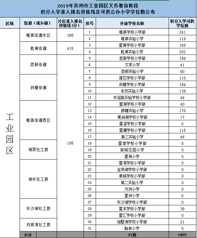 苏州工业园区人口普查长表_苏州工业园区(2)