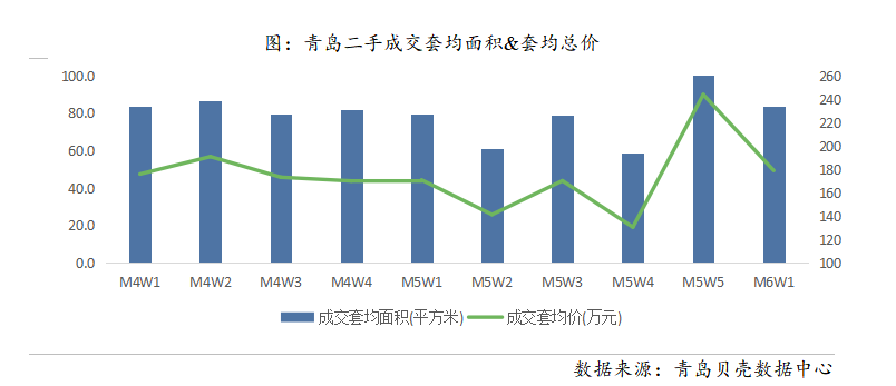 黄岛gdp是市南市北的总和_2月青岛二手房签约量为3310套 环比下降43.9