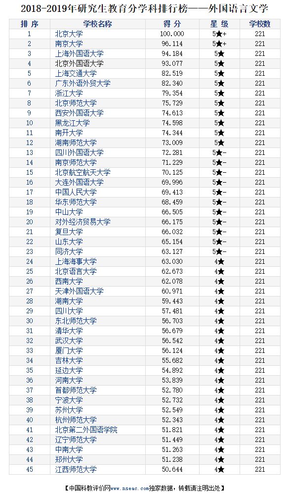 翻译院校排名_在线翻译(2)