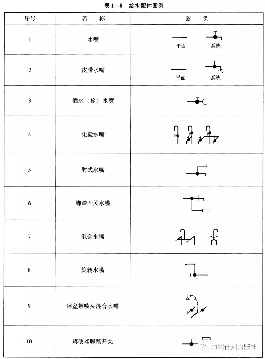 【水暖工程】各类管道&管件&阀门&给水配件傻傻分不清楚?