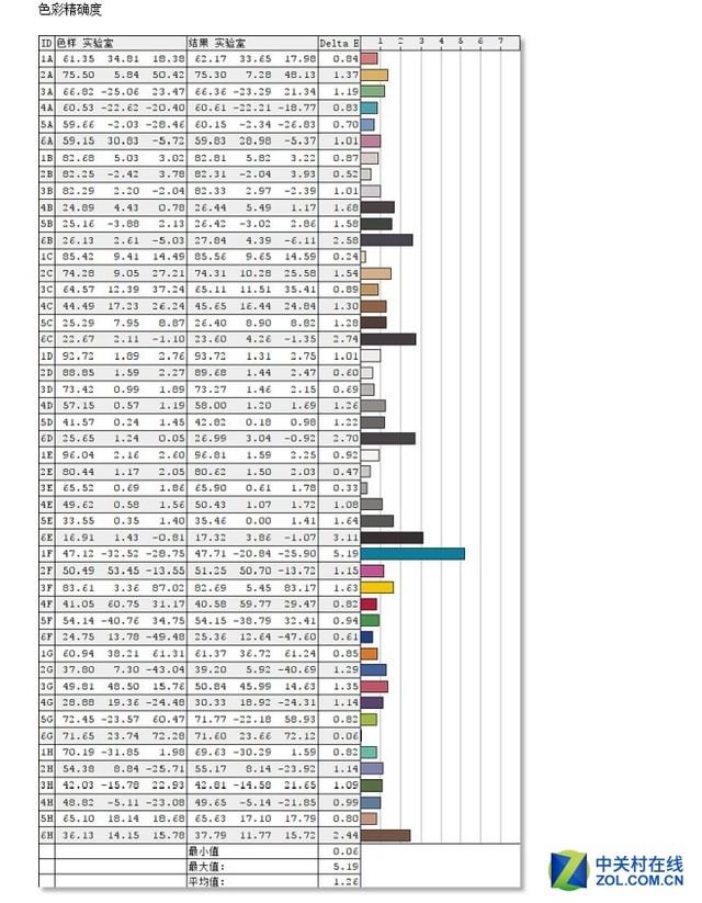 内衣的厚度是2cm图片_2cm是多少厘米图片(2)