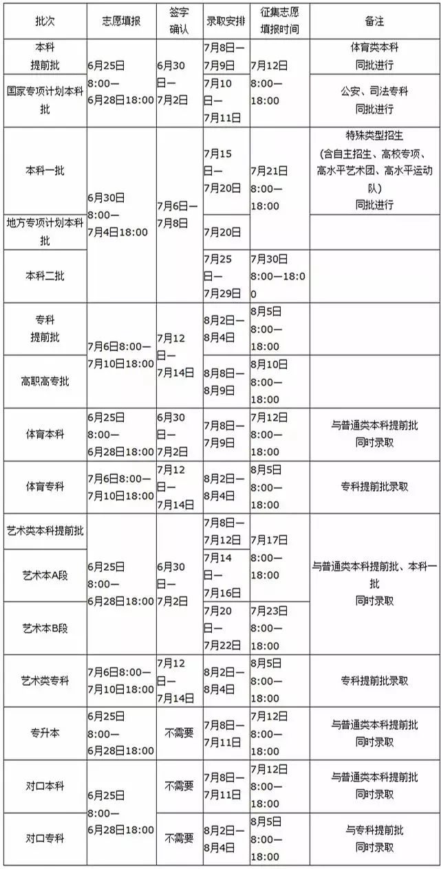 河南省2019年普通高校招生志愿填报q高考成绩和操作飞车v飞车?终结者2方法大作战录取结果图片