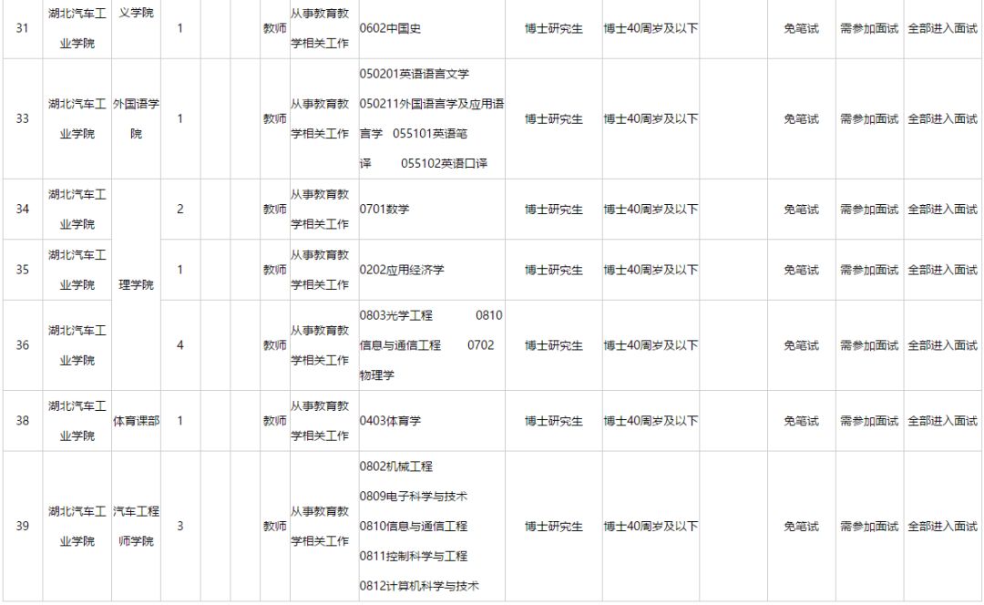 湖北流动人口汽车登记业务_流动人口登记信息凭证(3)