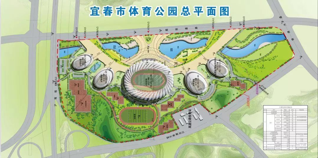 宜春市体育公园建设项目位于规划建设教体新区内,花博园东北角,南临