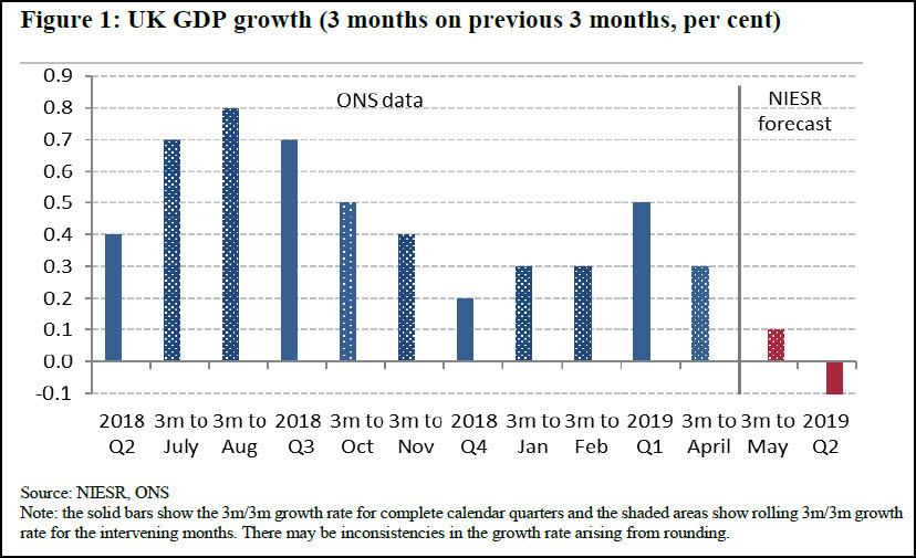 2019二季度gdp_小丑2019图片