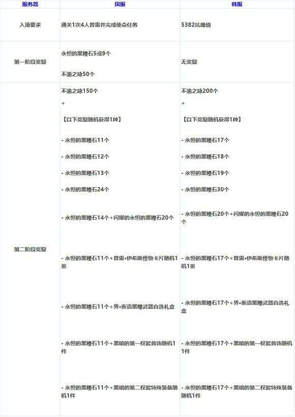 黑瞳的简谱_斩赤红之瞳黑瞳(2)