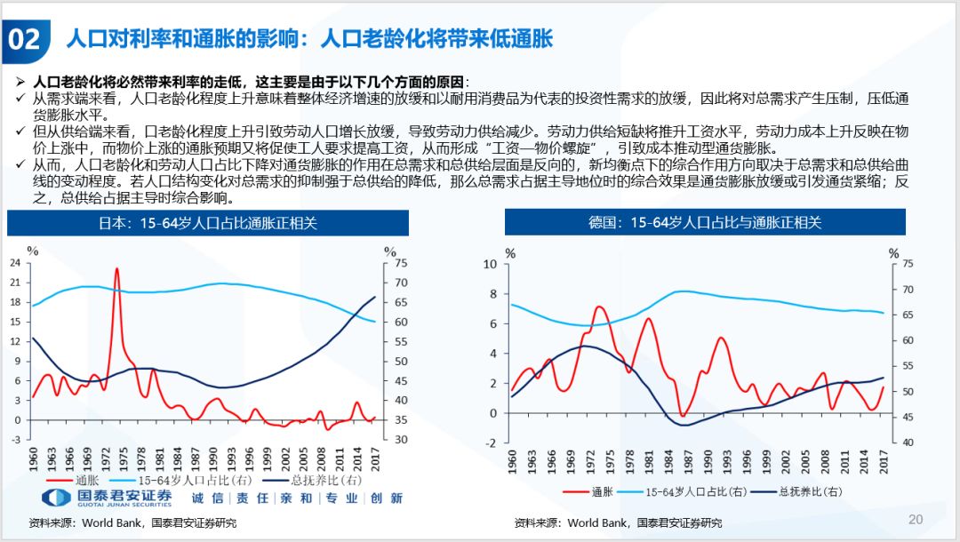 人口周期是什么_全球人口周期分析 中美人口周期将背离(2)