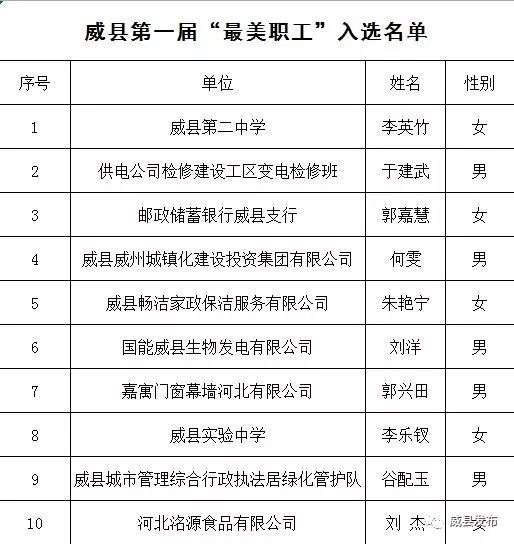 河北威县人口_河北威县最新规划图