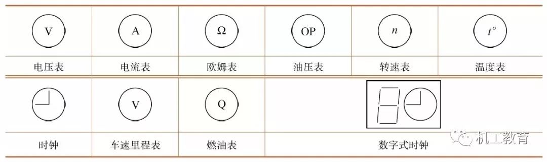 4.仪表符号3.电气元件符号2.电气设备符号1.