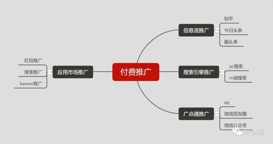 什么是aso，怎么做app推广？
