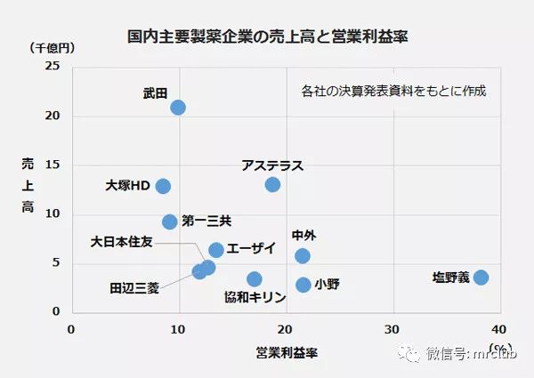 日本祛疤产品排行榜_中汽协公布2022年我国汽车商品进出口金额前十国排名