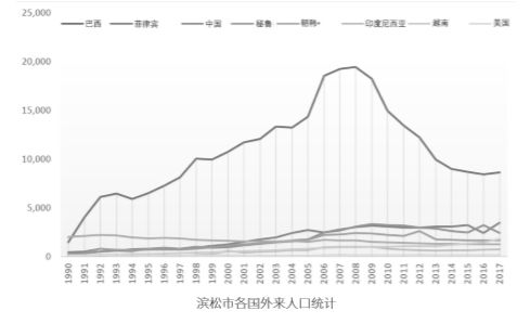 滨松人口_人口老龄化