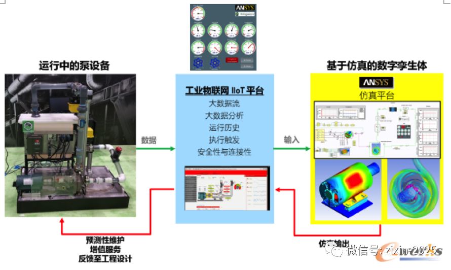 仿真新时代数字孪生进阶干货616免费公开课来袭