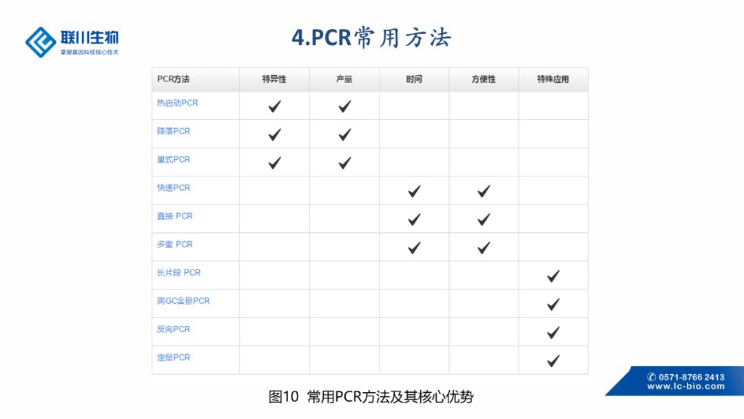 pcr原理是什么_pcr原理示意图(2)