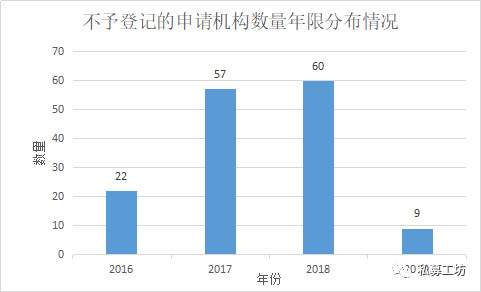 马来西亚148年人口_马来西亚人口(2)