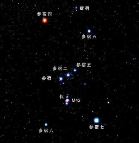 原创猎户座中最亮星若把它放到太阳位置上恒星直径将横跨15天空