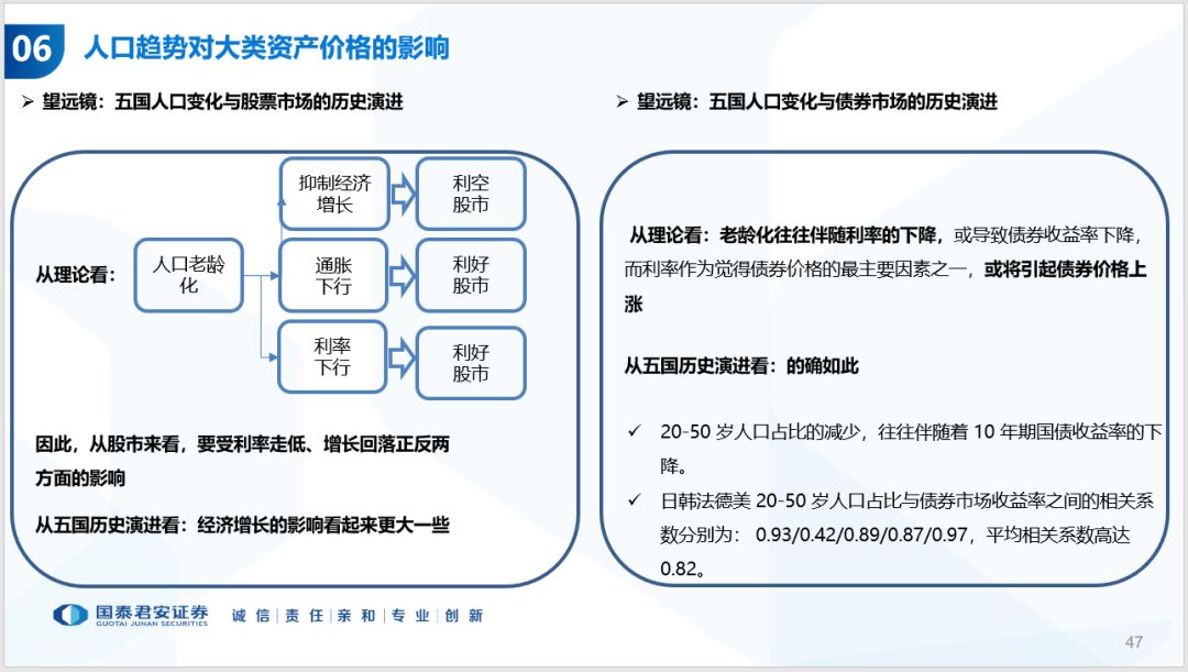 人口与经济审稿周期_元素周期表