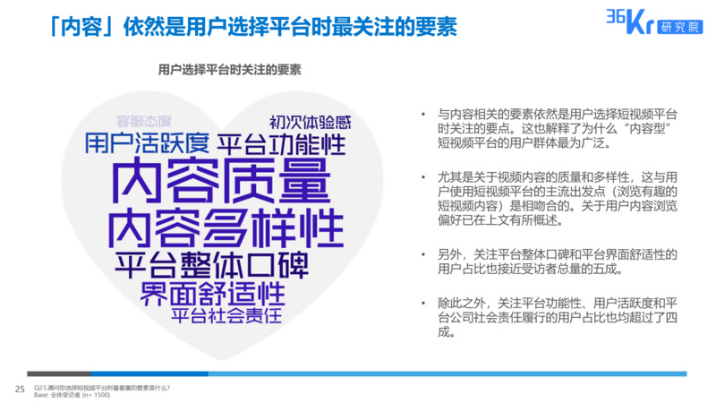 36氪研究 短视频平台用户调研报告