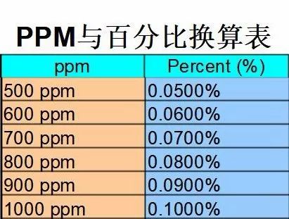                     安全、温和、防蛀效果好，德国儿医推荐0-6岁宝宝必入
