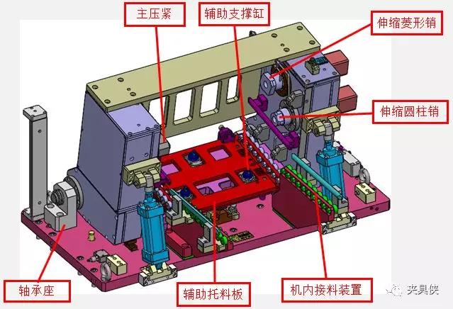 汽车关键零部件的工艺就该这样做  第4张