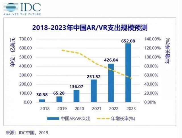 山东2023年gdp预测_2019 2023年中国旅游业发展的预测分析(2)