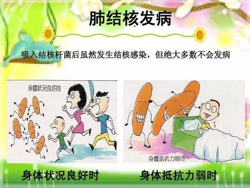 预防肺结核你注意了吗