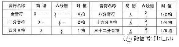 的 方 法 四,六 线 谱 记 录 旋 律 的 方 法 六线谱用数字标识音符