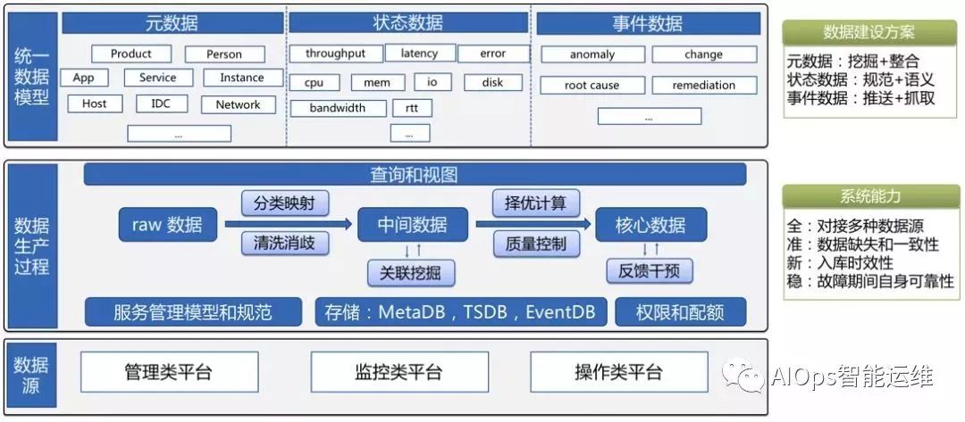 知识库平台建设 2e98407d2a37474684d499c8d6f29f46.jpeg