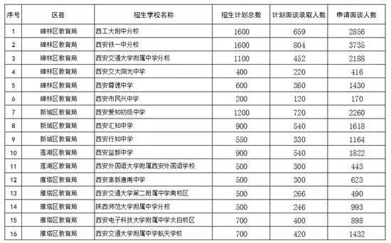 西安市人口总数_渭南约流失50万人(2)